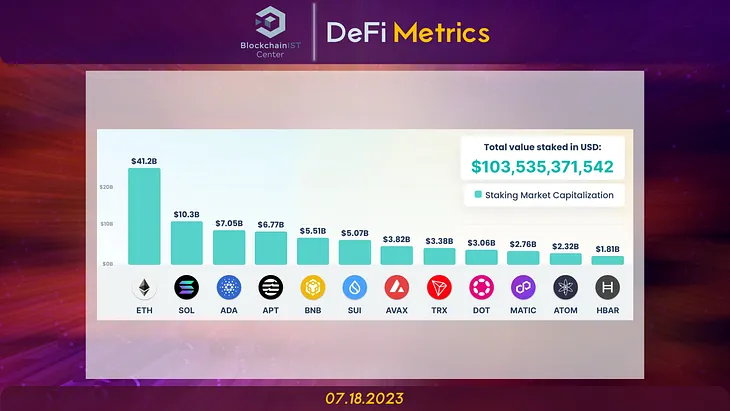 DeFi Metrics | 07.18.2023