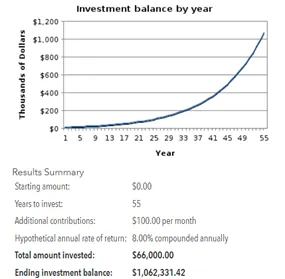 How Much to Invest Monthly to Become a Millionaire?