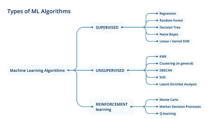 10 Must-Know Machine Learning Algorithms for Data Scientists