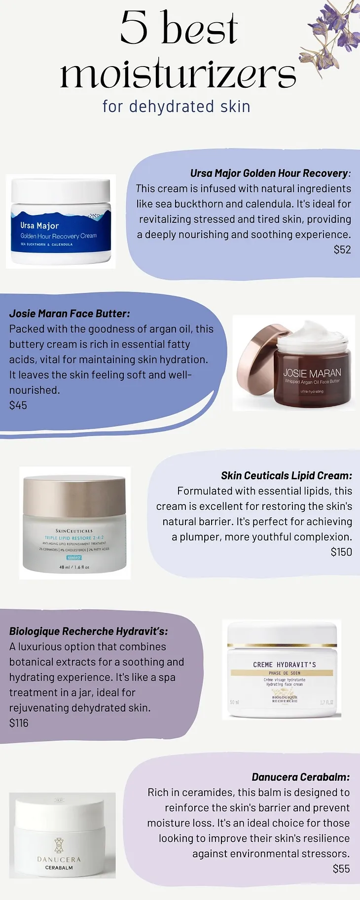 Top 5 Moisturizers for Dehydrated Skin✨