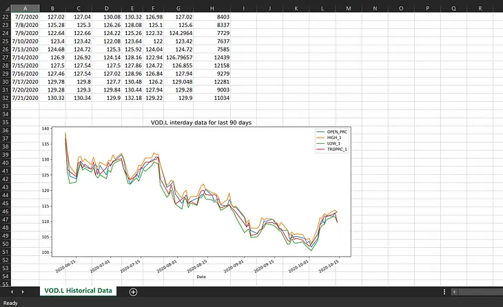 All data and Graph are exported from Python to Excel directly via xlwings CE.