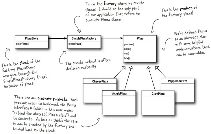 Factory Design Pattern And Abstract Factory Design Pattern