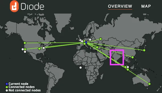 First Deployment of a Diode Node