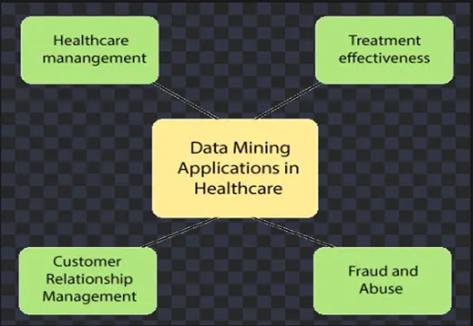 SMART HEALTH PREDICTION USING DATA MINING