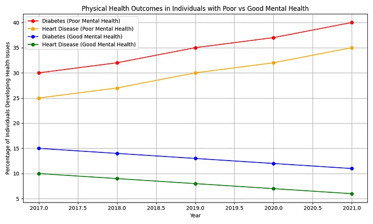 Importance Of Mental Health In Our Daily Life