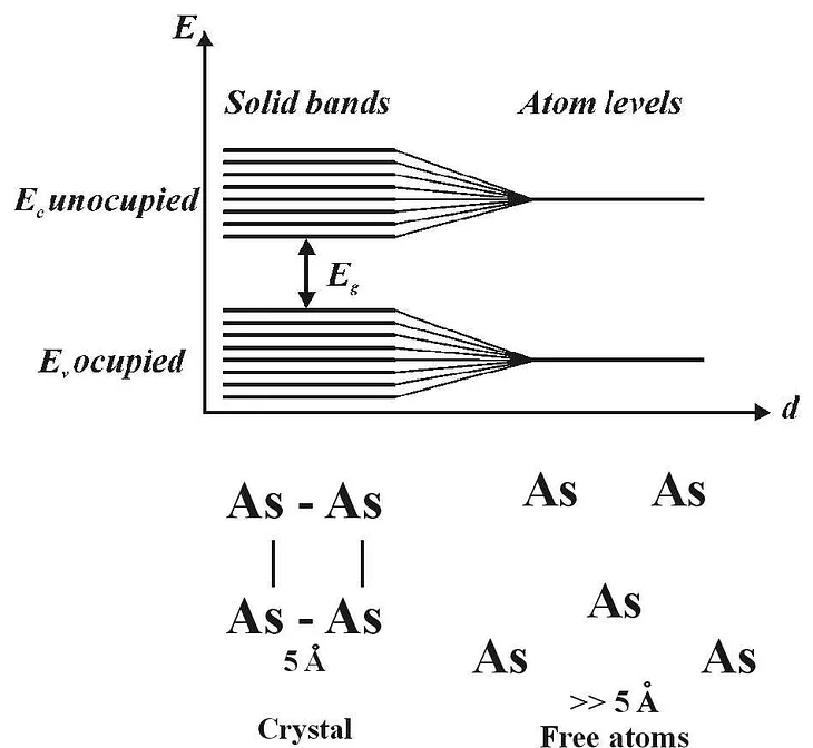 Energy Band Theory of Crystals!