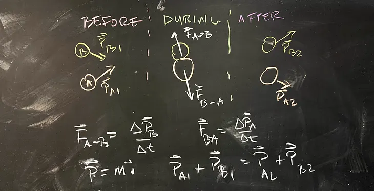 decorative art showing the conservation of momentum during a collision