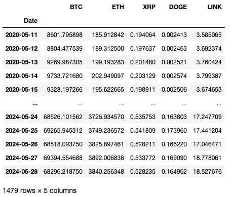 Exploring Optimal Portfolio Construction with Riskfolio-Lib and Cryptocurrencies