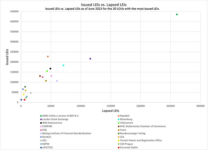 Exploring a Fulfillment Score for Local Operating Units - LOUs