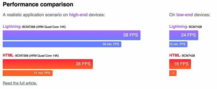 Demystifying Lightning.js ecosystem: a technology deep dive