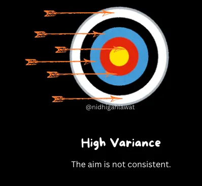 Avoid the Trap: Bias and Variance Explained for Good