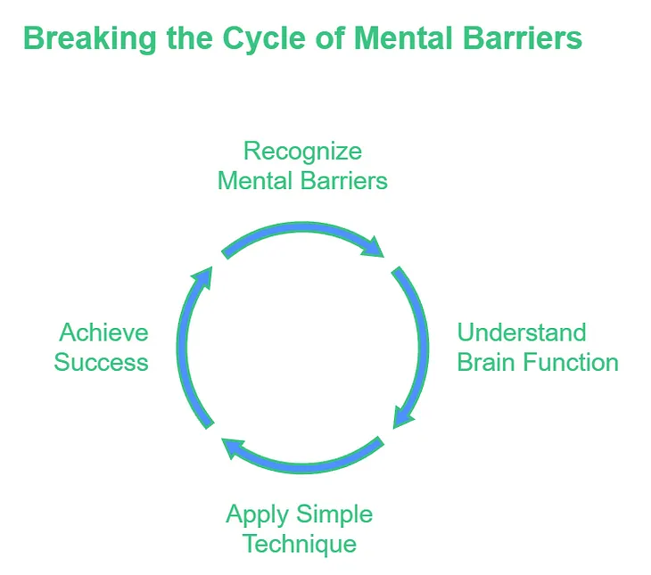 Unlock Your Mindpower: A Simple NLP Technique to Change Your Life