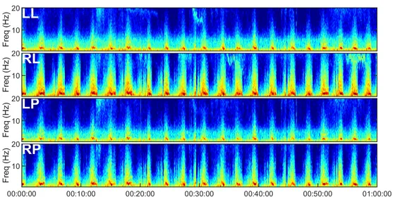 EMA really helps neural networks