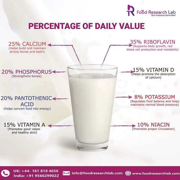 A GLANCE AT SOME OF THE WAYS MILK AND ITS PRODUCTS ARE UTILIZED