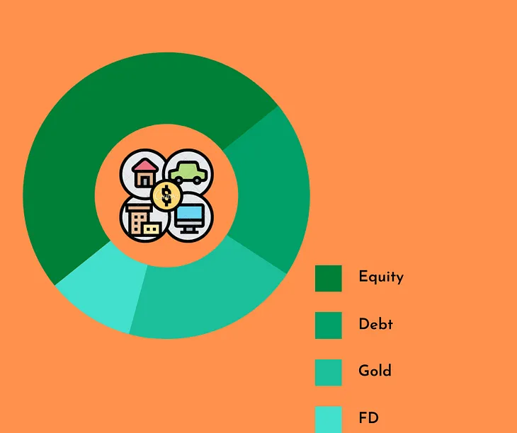 How to Plan the Perfect ASSET ALLOCATION | The Beginners Guide