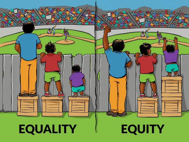 Challenging the Image on Equity and Equality