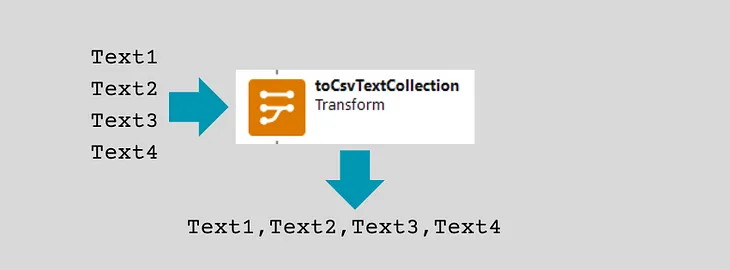 How to Concatenate a Collection of Strings to a Comma-Delimited String in Salesforce Flow