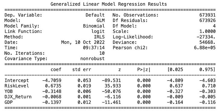 The most insightful stories about Generalized Linear Model - Medium