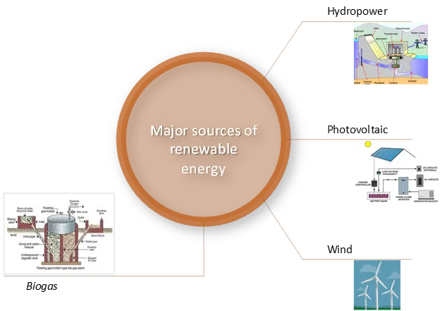 A Beginner’s Guide to Hydropower: Energy, Turbines, and Lab Demonstrations