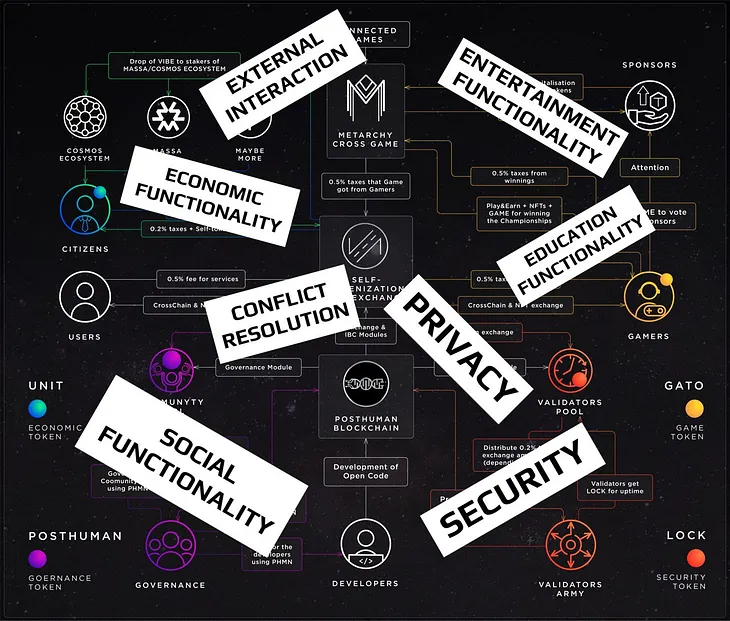 Decentralized Digital Poststate | Part 3