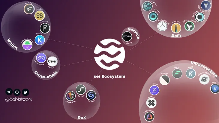 Sei Network ecosystem part 4:DeFi