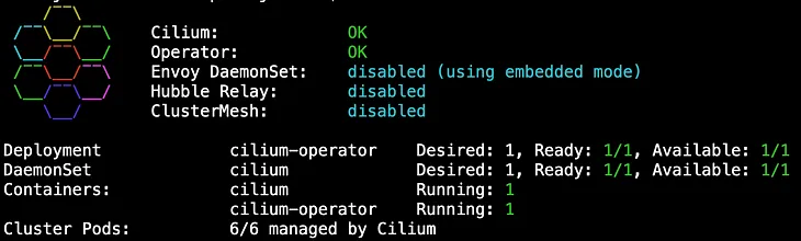 Cilium Network Policy (CNP)—Zero Trust Networking — Kubernetes