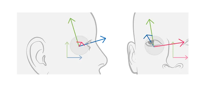 Eye Tracking with ARKit (iOS)- Part I