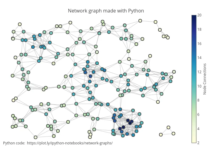 Create a Network Graph in Python