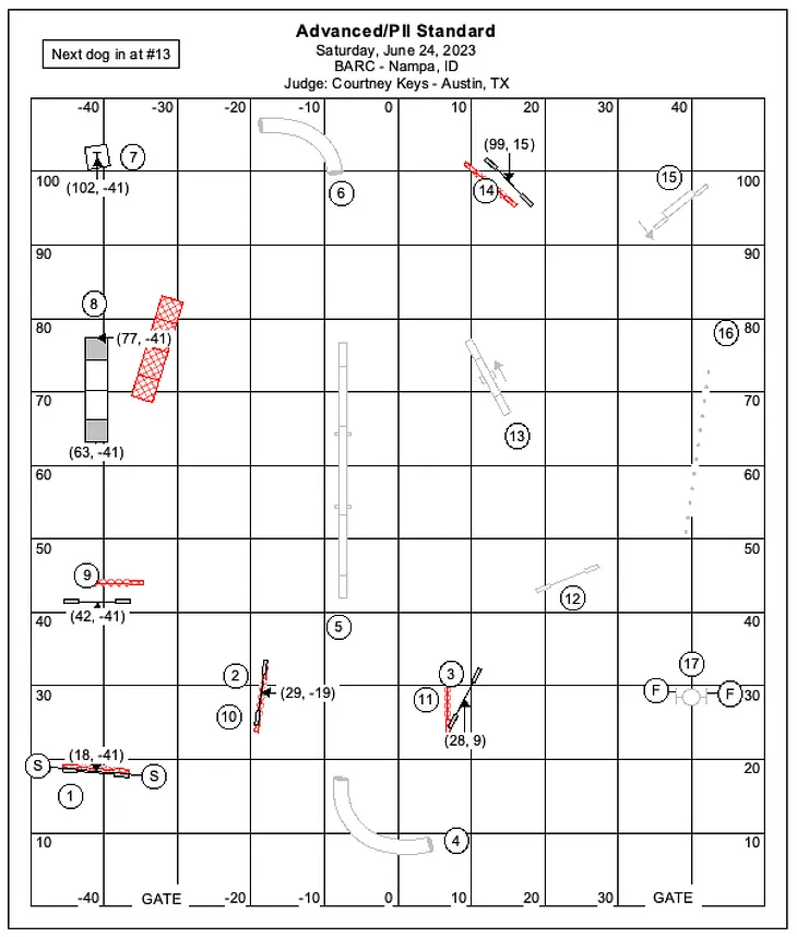 Course Building 101: But First, Maps!