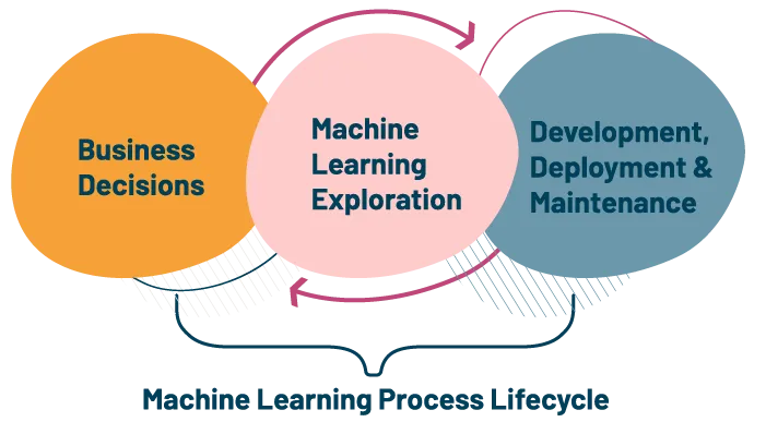 Data Preprocessing in Machine Learning: A Step-by-Step Guide