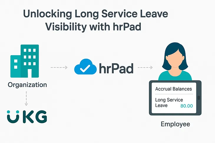 Why Is It So Hard to See Your Long Service Leave? (And How to Fix It)