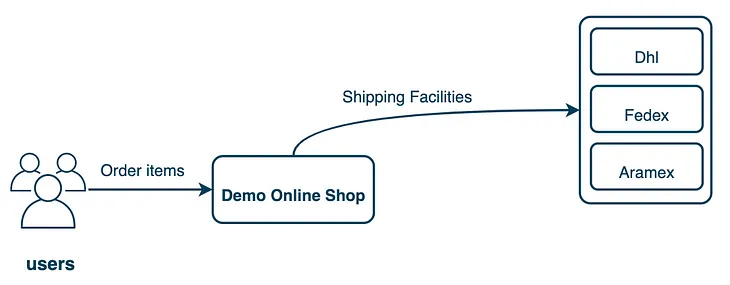 Scaling a .Net Monolith application