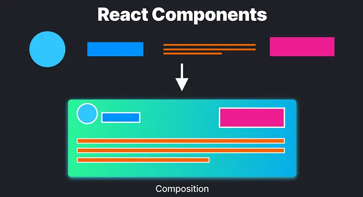 Multiple ways of importing and exporting React components