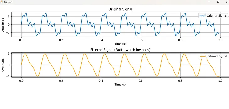 BUTTERWORTH FILTER on a signal in Python