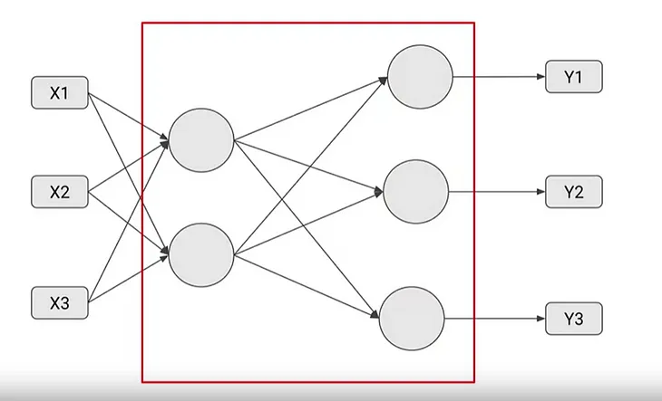 Introduction to Autoencoders