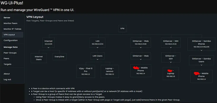 Set up and manage a WireGuard (tm) and IPTables based VPN