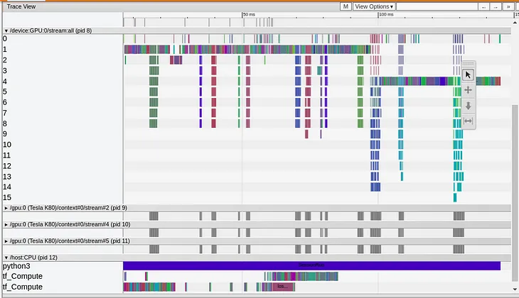 Profiling Keras Model Using TFprofile and CProfile