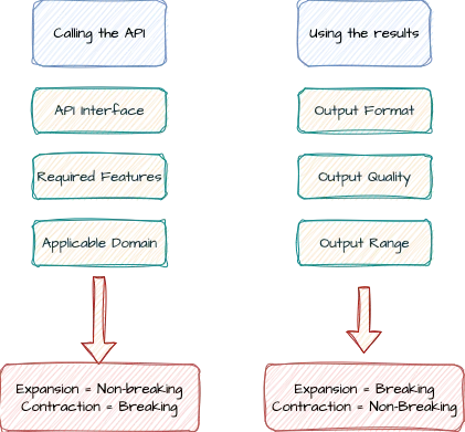 The most insightful stories about Semantic Versioning - Medium