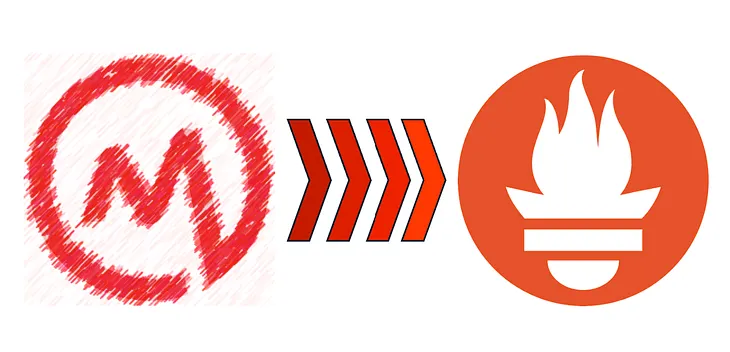 OpenMetrics is Archived, Merged into Prometheus