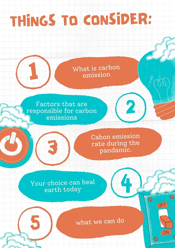 Carbon emission is increasing every moment