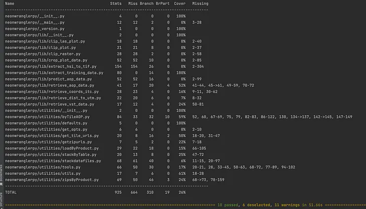 Cleaning the Merged Data and Testing with Pytest — 5th Biweekly Blog GSoC’23 [NumFOCUS]