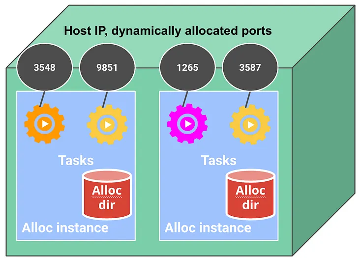 Kubernetes: The Road to 1.0