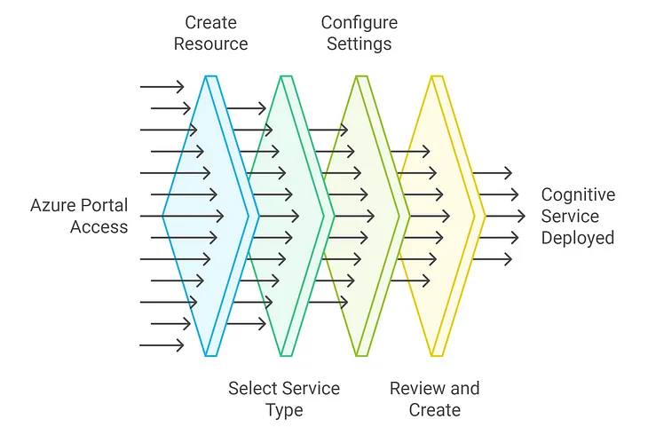 Preparation Exam Ref AI-900 Microsoft Azure AI Fundamentals Part 07