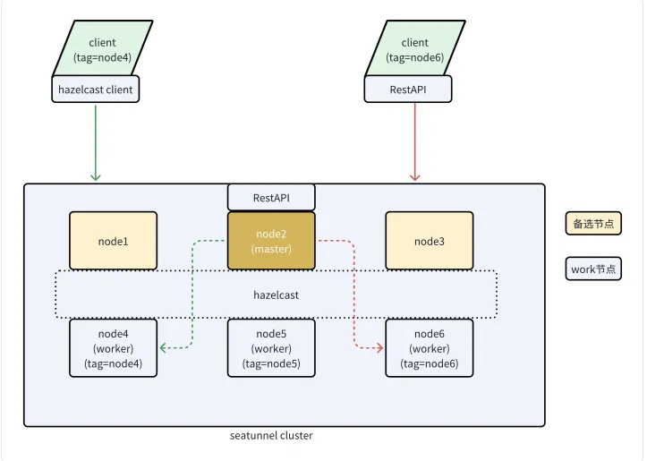 Source Code Analysis of Apache SeaTunnel Zeta Engine (Part 1): Server Initialization