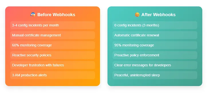 Kubernetes Admission Controllers: How 20+ Webhooks Saved My Production Cluster
