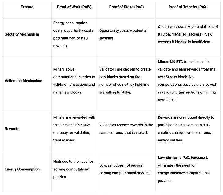 Understanding the new Bitcoin ecosystem