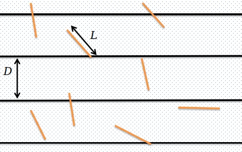 Buffon’s Needle Experiment (Estimate pi by randomly dropping sticks)