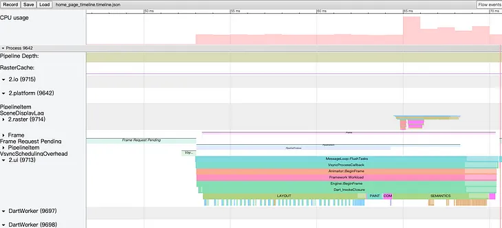 Flutter Performance Profiling — Jank issue