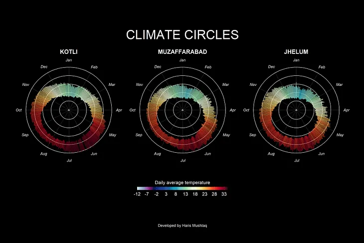 Climate Data Visualizations with R that Catch More Attention