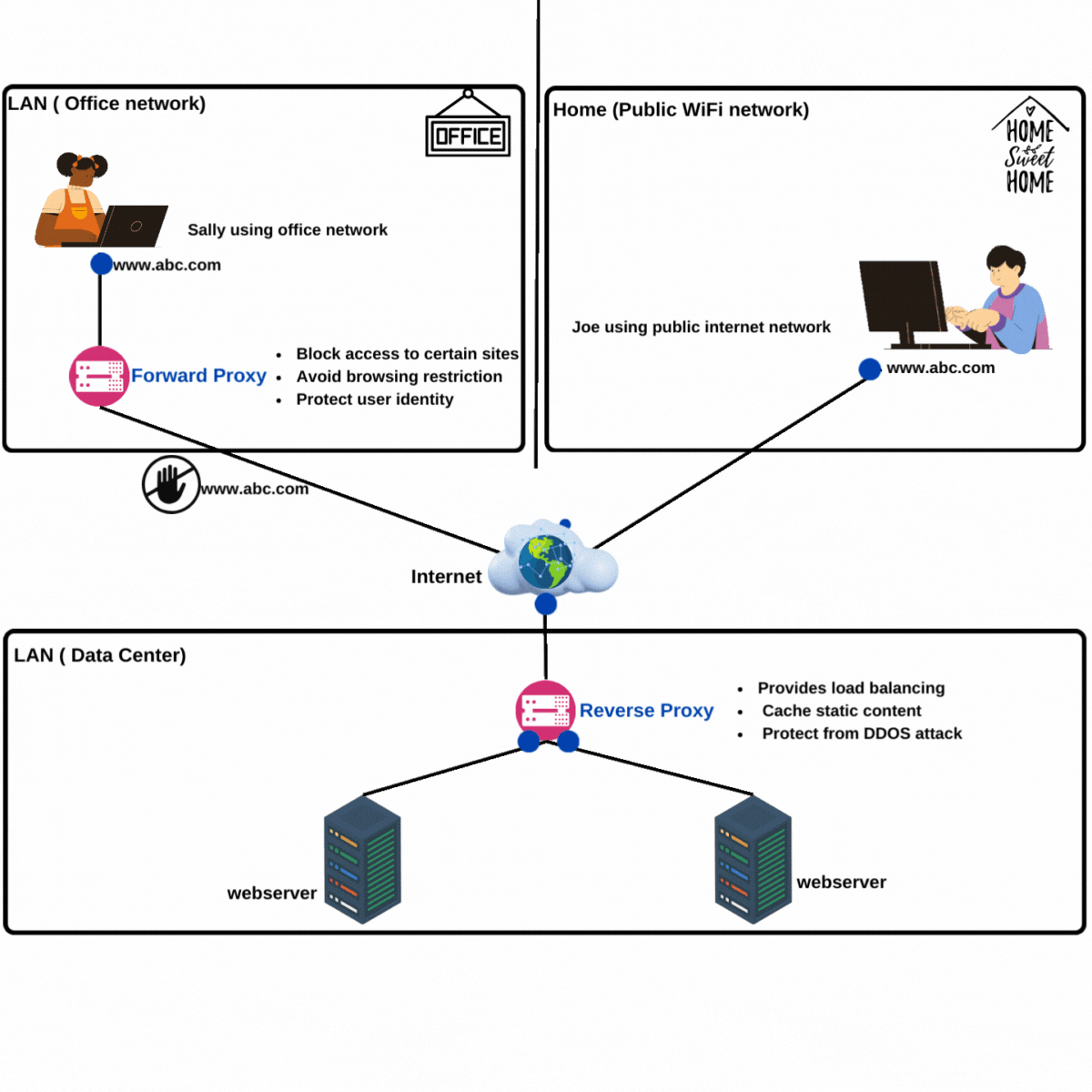 the-most-insightful-stories-about-proxy-server-medium